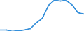 Gross Government Debt                                                                     /in MN A$ /Cnt: Australia                              /FPBC