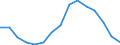 Gross Government Debt, % GDP                                                                        /Cnt: Australia                              /FPBC