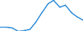 Government, Net Financial Liabilities                                                     /in MN A$ /Cnt: Australia                              /FPBC