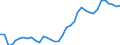 Labour Force, Participation Ratio                                                                   /Cnt: Australia                              /FPBC