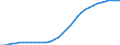 Labour Force, Participation Ratio, Trend                                                            /Cnt: Australia                              /FPBC