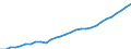 Net Indirect Taxes, Volume                                      /in MN A$, constant price base year /Cnt: Australia                              /FPBC