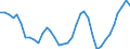 Net Lending, Government, % GDP                                                                      /Cnt: Australia                              /FPBC