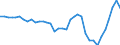 Savings, Government                                                                       /in MN A$ /Cnt: Australia                              /FPBC