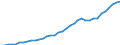 Total Direct Taxes                                                                        /in MN A$ /Cnt: Australia                              /FPBC