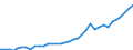 Direct Taxes, Business                                                                    /in MN A$ /Cnt: Australia                              /FPBC