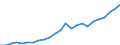 Direct Taxes, Business, Cyclically Adjusted                                               /in MN A$ /Cnt: Australia                              /FPBC