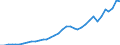 Property Income Received by Government                                                    /in MN A$ /Cnt: Australia                              /FPBC