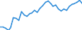 Current Receipts, Government, % GDP                                                                 /Cnt: Australia                              /FPBC