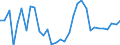 Output Gap                                                                                          /Cnt: Austria                                /FPBC