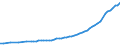 Pharmaceutical expenditure per capita, US$ PPP                                                      /Cnt: Australia                                   