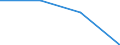 Mammographs per million population                                                                  /Cnt: Australia                                   