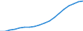 Caesarean sections, per 1000 live births                                                            /Cnt: Australia                                   