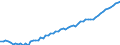 Life expectancy at 65 years old, males                                                              /Cnt: Australia                                   