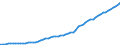 Total health expenditure per capita, US$ PPP                                                        /Cnt: Austria                                     