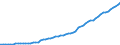 Public health expenditure per capita, US$ PPP                                                       /Cnt: Austria                                     