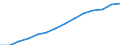 Out-of-pocket expenditure on health, US$ PPP                                                        /Cnt: Austria                                     