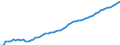 Life expectancy at birth, Males                                                                     /Cnt: Austria                                     