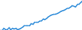 Life expectancy at 65 years old, females                                                            /Cnt: Austria                                     