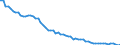 Infant mortality rate, deaths per 1 000 live births                                                 /Cnt: Austria                                     