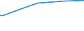 Tobacco consumption, % of adult females who are daily smokers                                       /Cnt: Austria                                     