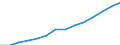 A. Assets /Insurance companies /Institutional Saving and Investment (outstanding amounts)                                     /Australia  /in Mill. A$