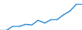 2.4.ii) Shares issued by non-residents /Life insurance companies /Institutional Saving and Investment (outstanding amounts)   /Australia  /in Mill. A$