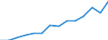 2.2. Bills and bonds /Non-life insurance companies /Institutional Saving and Investment (outstanding amounts)                 /Australia  /in Mill. A$