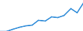 2.2.i) Bills and bonds issued by residents /Non-life insurance companies /Institutional Saving and Investment (outstanding..  /Australia  /in Mill. A$