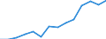 2.2.ii) Bills and bonds issued by non-residents /Non-life insurance companies /Institutional Saving and Investment (outstan.  /Australia  /in Mill. A$