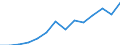 2.2.2. Long-term bonds /Non-life insurance companies /Institutional Saving and Investment (outstanding amounts)               /Australia  /in Mill. A$