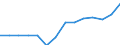 2.5. Other /Non-life insurance companies /Institutional Saving and Investment (outstanding amounts)                           /Australia  /in Mill. A$