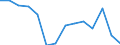 Total shares held /Non-life insurance companies /Domestic financial sectors /Share of Institutional Investment in Domestic Financi.  /Australia  /in %