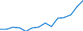 2.2.1. Short-term bills and bonds /Autonomous pension funds /Institutional Saving and Investment (outstanding amounts)        /Australia  /in Mill. A$