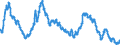 DM bonds: Remaining maturity 3-7 years, internat. organisations / International Bond Markets  /in % International Market                Interest rates