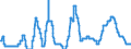 Rate on advances against securities / Money Market                                            /in % Germany                             Interest rates