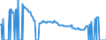 Rate on repurchase agreements / Money Market                                                  /in % Germany                             Interest rates