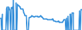 Rate on repurchase agreements / Money Market                                                  /in % Germany                             Interest rates