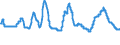 Rates charged: Discount credits / Other Markets                                               /in % Germany                             Interest rates