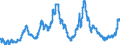 Yield on the secondary market: Industrial bonds / Security Market                             /in % Germany                             Interest rates