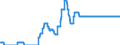 Official discount rate / Money Market                                                         /in % France                              Interest rates