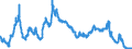 1-month PIBOR / Money Market                                                                  /in % France                              Interest rates