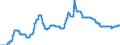 Rates charged: Medium-term credits to enterprises, 3-7 years, min / Other Markets             /in % France                              Interest rates