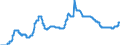 Rates charged: Medium-term credits to enterprises, 3-7 years, max / Other Markets             /in % France                              Interest rates