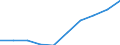 Service: Other royalties and license fees /Exports /in MN US Dollar                                                                    /Cnt: Australia