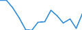 Service: Software  (AUS) /Exports /in MN Australian Dollar                                                                             /Cnt: Australia