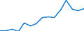 Service: Other computer and information services  (AUS) /Exports /in MN Australian Dollar                                              /Cnt: Australia