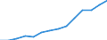 Service: Other professional services  (AUS) /Exports /in MN US Dollar                                                                  /Cnt: Australia