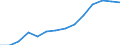 Service: Other professional services  (AUS) /Exports /in MN Australian Dollar                                                          /Cnt: Australia