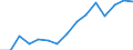 Service: Architectural, engineering and other technical services /Exports /in MN Australian Dollar                                     /Cnt: Australia